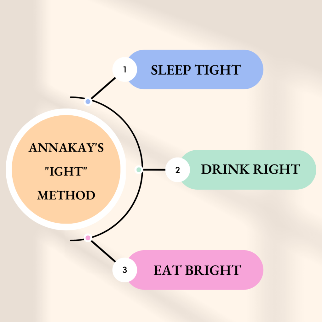 AnnaKay's "ight" Method